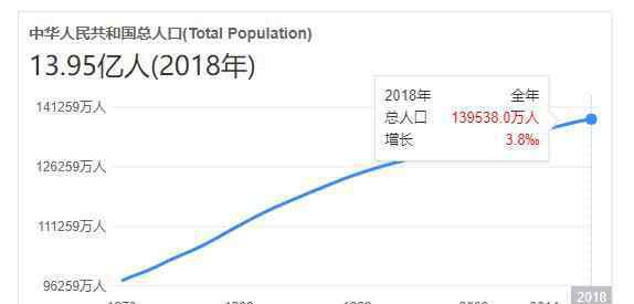 中国人口排名 我国大陆人口突破14亿是何时，我国人口各省市排名及人口红利