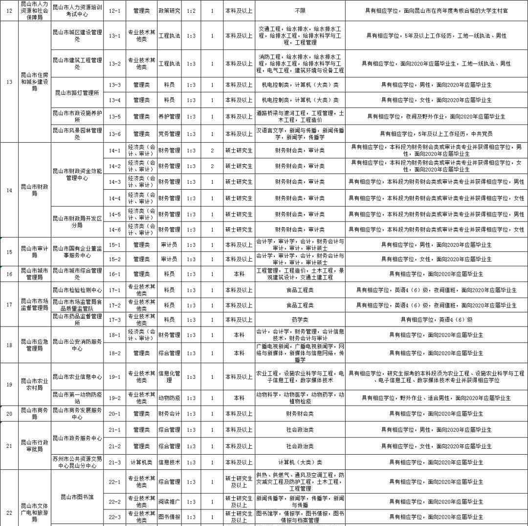 zjgrc 最新！苏州市、区事业单位招1149人！