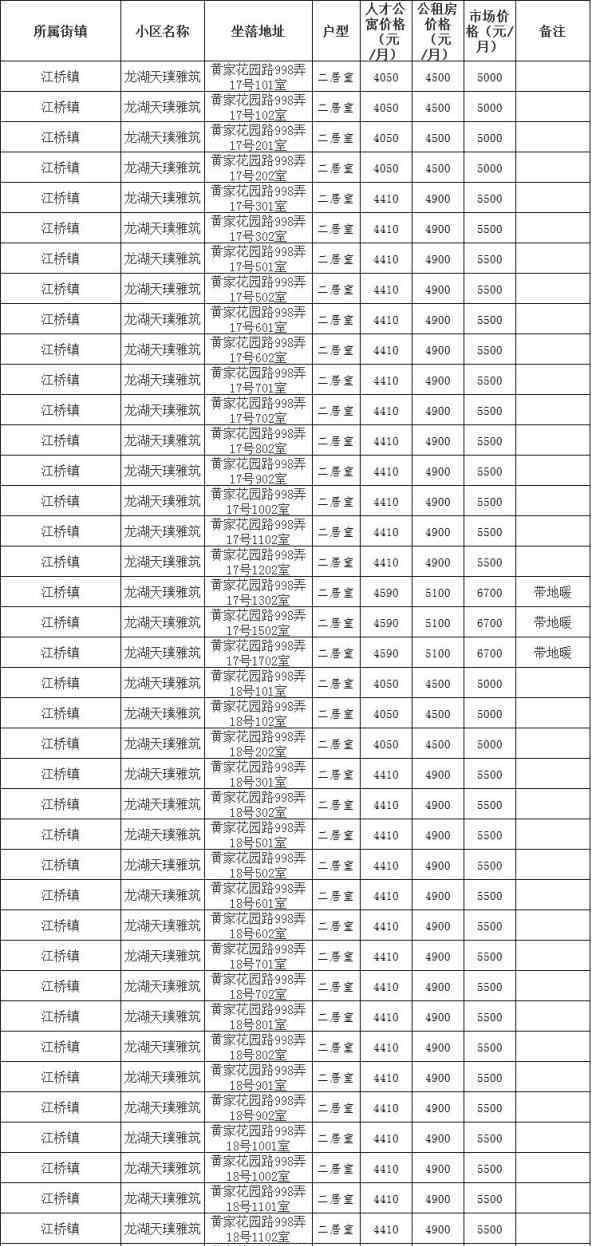 嘉定租房信息 想租房的小伙伴注意啦！嘉定新一批公租房可配房源信息出炉！