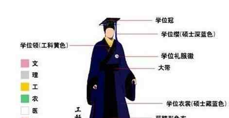 学士服怎么穿 学士服如何穿 学士服穿法图解