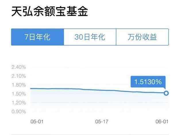 余额宝年收益率 余额宝年化收益率现在是多少，余额宝年化收益怎么计算以及具体含义