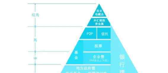 出资方式有哪些 投资方式有哪些，常见的投资方式一览