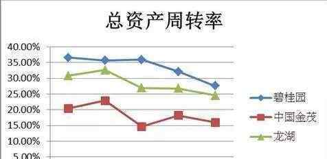 总资产周转率多少合适 总资产周转率多少合适,它的作用和计算方式