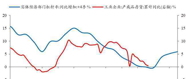 杠杆率是什么意思 宏观杠杆率什么意思，当前宏观杠杆率情况如何及后续变化