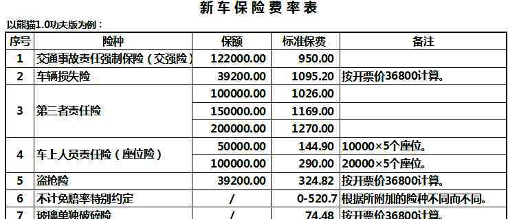 车损险价格怎么算 车损险怎么算，车损险的定义是什么