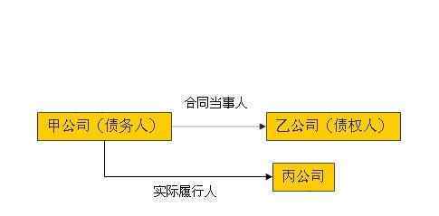 债权是什么意思 债权是什么意思，债权类型以及债权和物权的不同之处