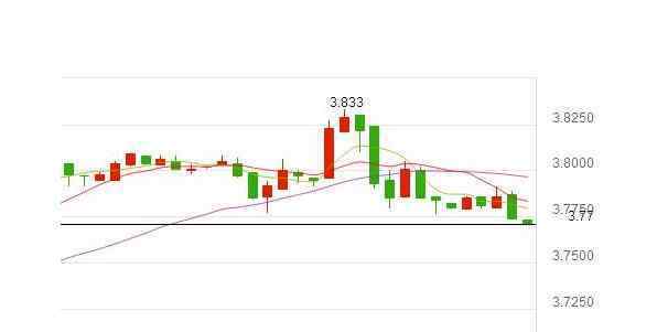 纸白银分析 纸白银分析具体含义及特点，纸白银与纸黄金的区别是什么？