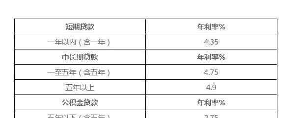 信用社贷款的条件 信用社贷款条件是什么，农村信用社贷款有什么特点