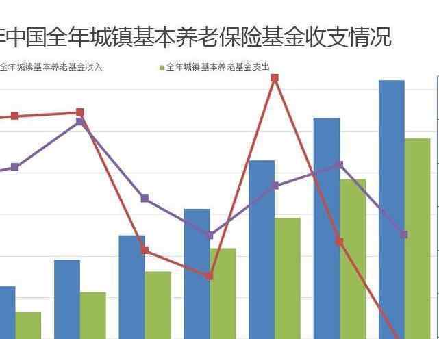 养老保险可以中断吗 养老保险可以中断吗，养老保险一般要交多久？