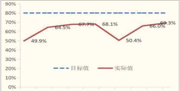 产能利用率 产能利用率怎么计算，产能利用率合理范围及分析目的