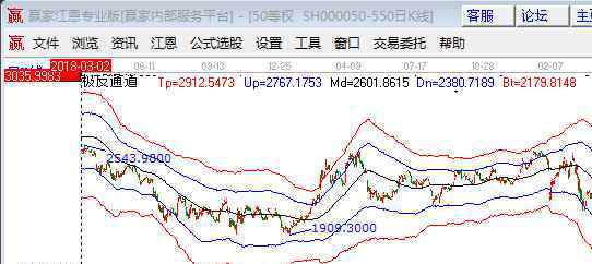 什么叫k线 什么叫k线图,如何看懂k线图的技巧