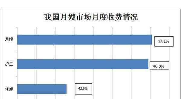 保姆市场 保姆市场最新投资报告，保姆市场受不受法律保护？