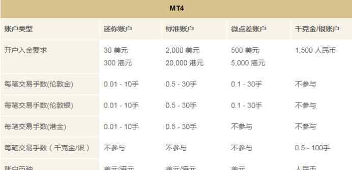 开户炒黄金 怎样炒黄金开户，炒黄金前应该知道的常识