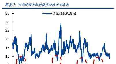 港股卖空 港股投资机会