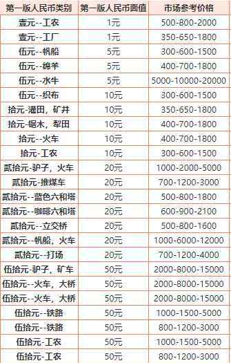 旧版人民币回收价格表 旧版人民币回收价格表是多少？有哪些特殊的人民币？
