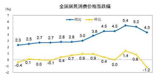 什么是cpi指数 什么是CPI指数，CPI指数有什么作用