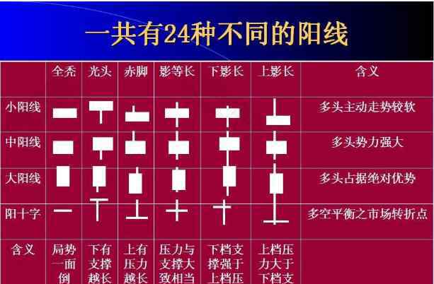 什么叫k线 什么叫k线图,如何看懂k线图的技巧