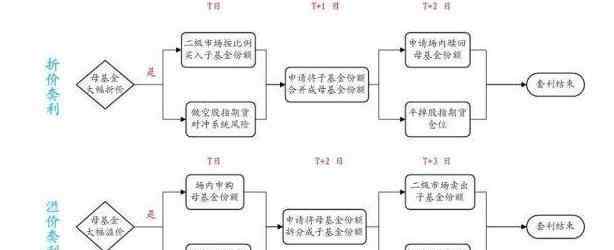 什么是溢价 什么是溢价,溢价率的含义是什么