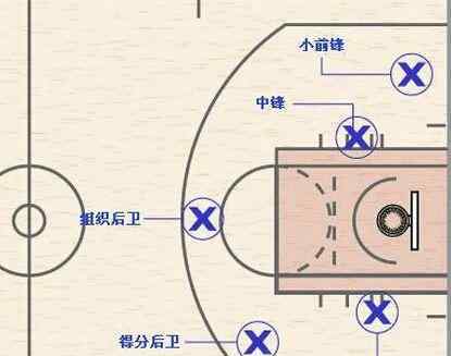 篮球赛12345号位啥意思