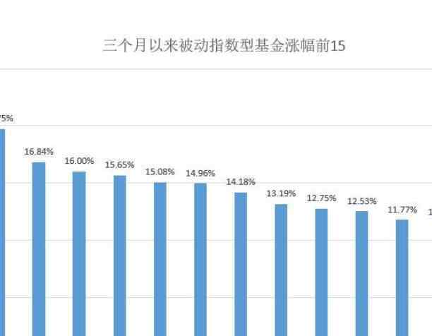 主动型基金 被动型基金是什么，与主动型基金的区别呈现在哪些方面？