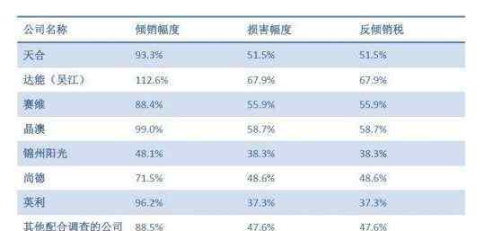 倾销幅度 倾销幅度计算方法以及我国企业如何应对反倾销