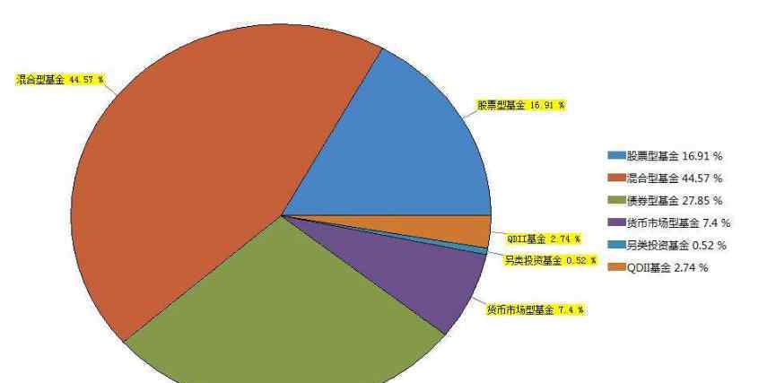 什么是偏股型基金 偏股型基金的含义以及如何进行选择