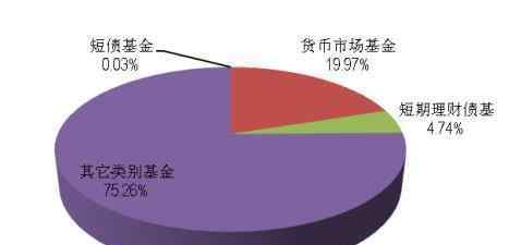 什么是货币市场基金 货币市场基金是什么，它的特点和特征是什么