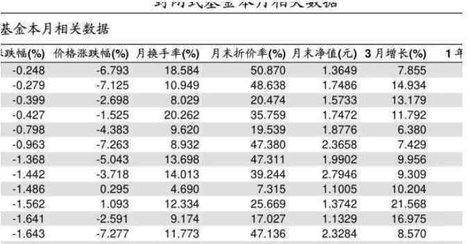 什么是基金折价率 什么是封闭式基金折价率，基金折价又是什么概念？