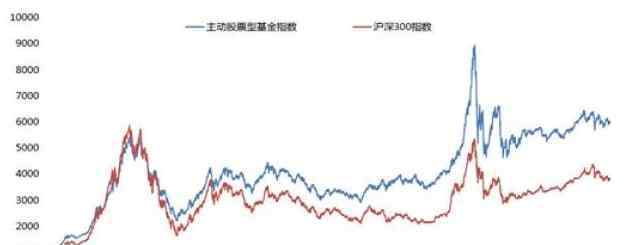 指数型基金有哪些 指数型基金有哪些，指数型基金的概念及其优劣