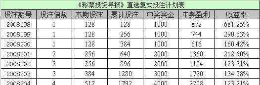 彩票投资 彩票投资的收益、特点和尤其警惕彩票投资有关骗局