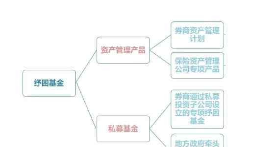 纾困基金 纾困基金的含义、核心及其优势