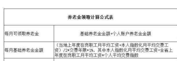 养老保险领取金额 养老保险领取金额计算方式，养老保险领取金额和什么相关