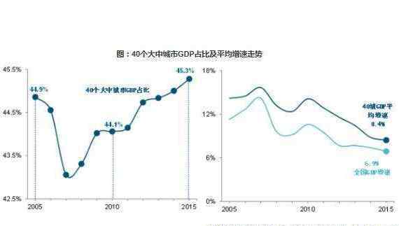 增速怎么算 复合增速和平均增速分别怎么计算？两者的区别是什么