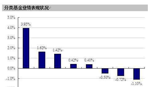 股票型基金和混合型基金的区别 股票型基金会亏光本金吗？股票型基金和混合型基金有什么区别？