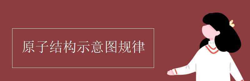 原子结构示意图 原子结构示意图规律