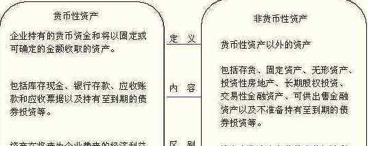 货币性资产包括哪些 非货币性资产的含义、基本特征、种类以及在我国的分布