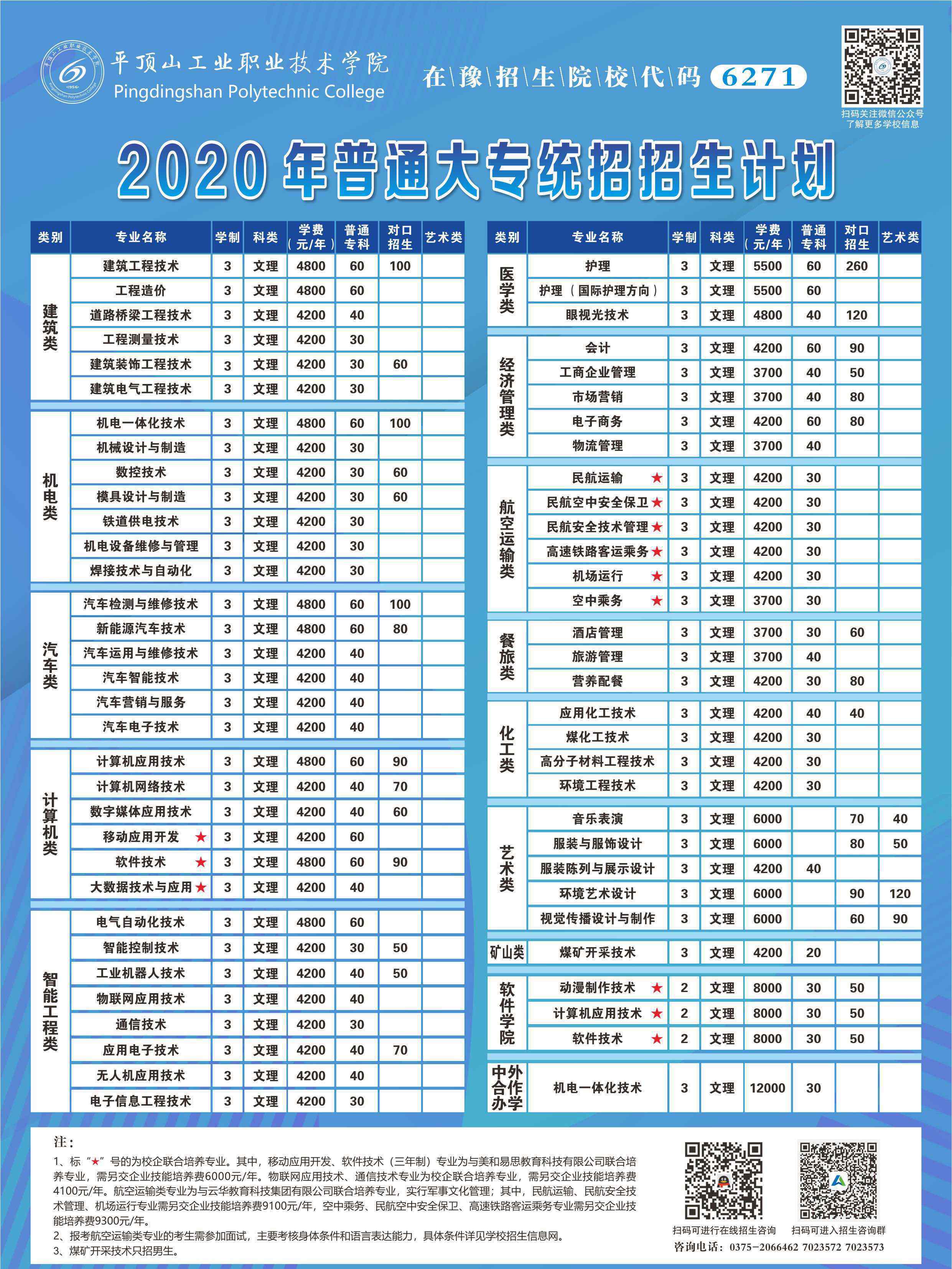 平顶山工业职业技术学院 平顶山工业职业技术学院2020年招生简章