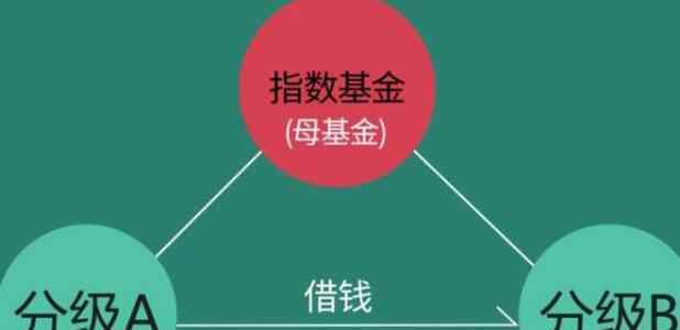 杠杆型基金 杠杆型基金是什么，杠杆性基金特点以及注意事项