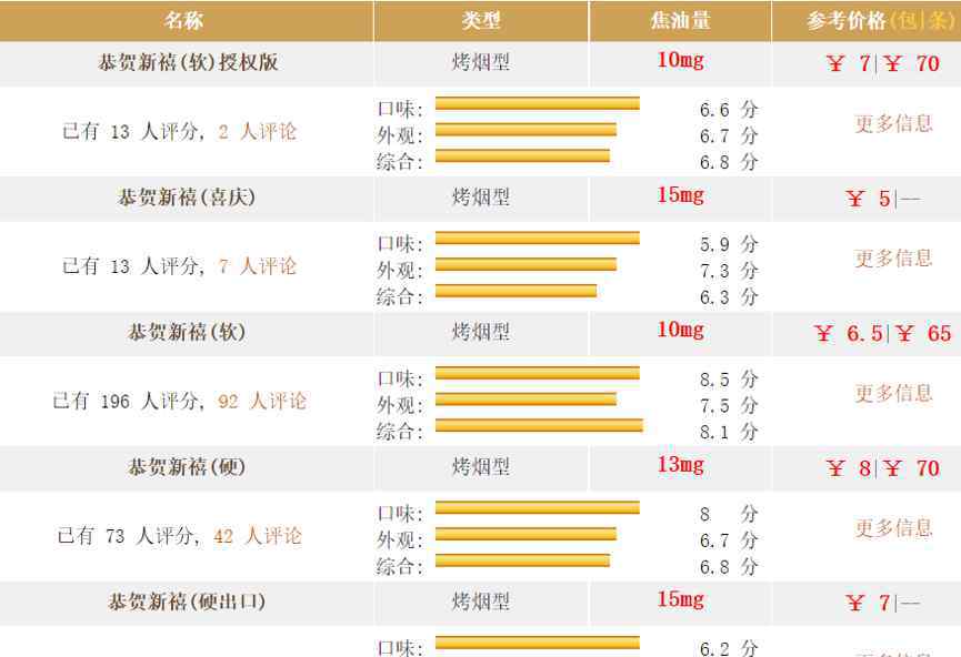 恭贺新禧香烟 恭贺新禧烟最新价格，恭贺新禧烟的相关信息