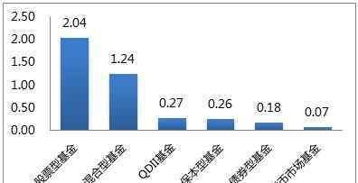 什么是基金理财 基金是什么概念，简单讲讲什么是基金？