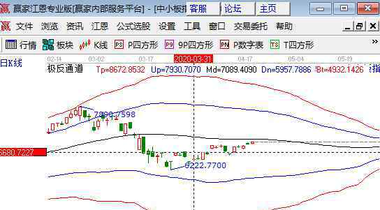 中小板是什么意思 中小板是什么意思，与创业板区别在什么地方