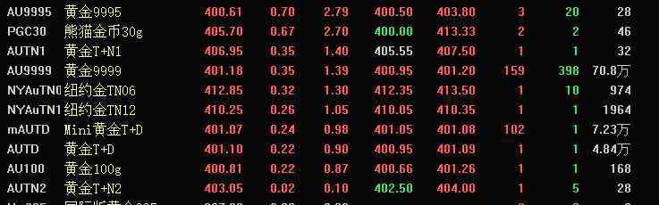 如何炒金 怎么炒黄金，新手入门的炒黄金手法