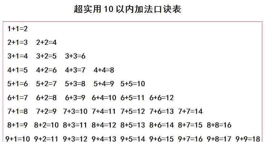 20以内十以内加减法小技巧