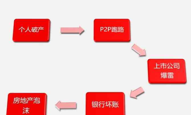 个人申请破产 个人能否申请破产保护？个人怎么宣布破产