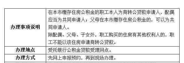 组合贷还款每月怎么扣 组合贷款怎么算以及如何还，提前还款可以吗？