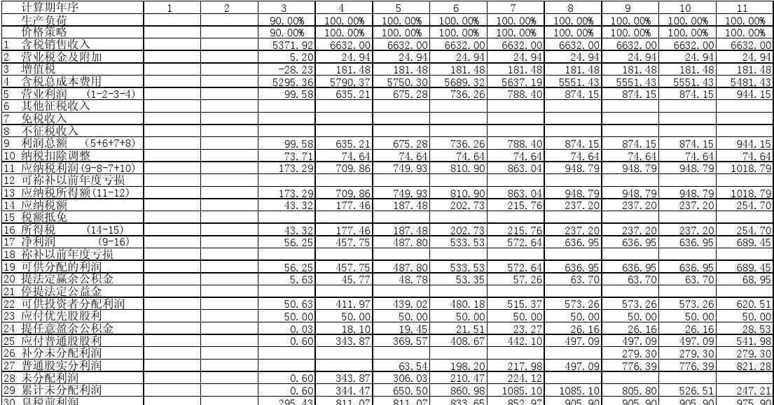 归母净利润 你还在这样理解归母净利润？正确的归母净利润怎么理解？
