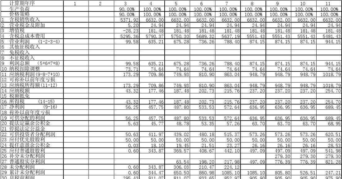 归母净利润 你还在这样理解归母净利润？正确的归母净利润怎么理解？