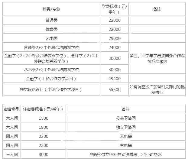 北师大珠海分校学费多少钱及各技术专业培训费收费标准