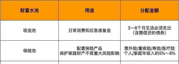 家庭如何投资理财 家庭如何投资理财，投资理财的方法