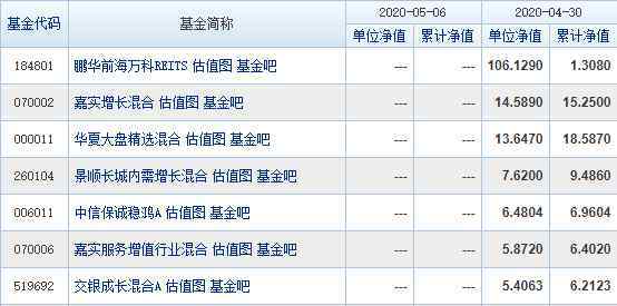 基金怎么选 基金怎么选，从哪些方面来选基金